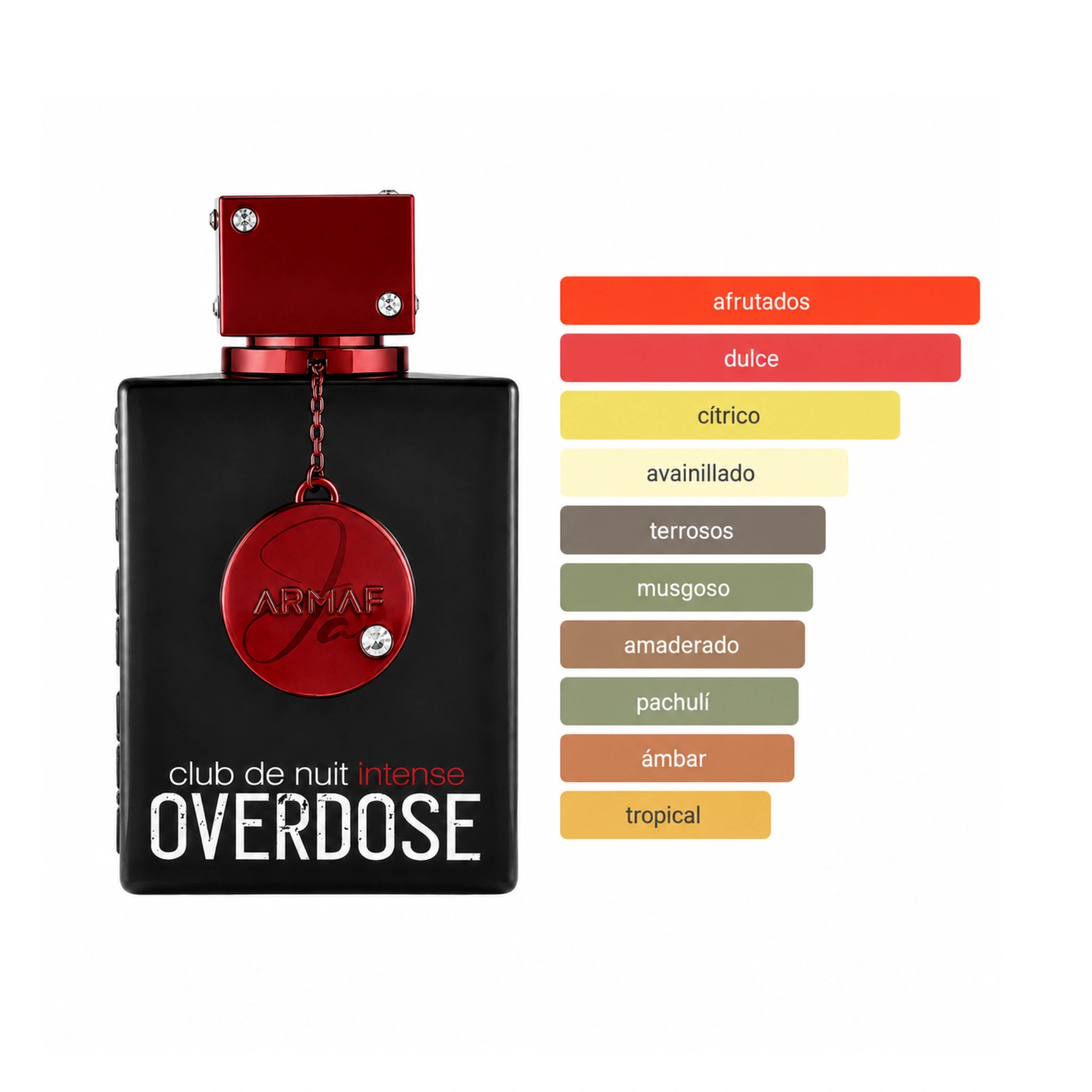 Aromas de Club De Nuit Intense Overdose Armaf Eau de Parfum