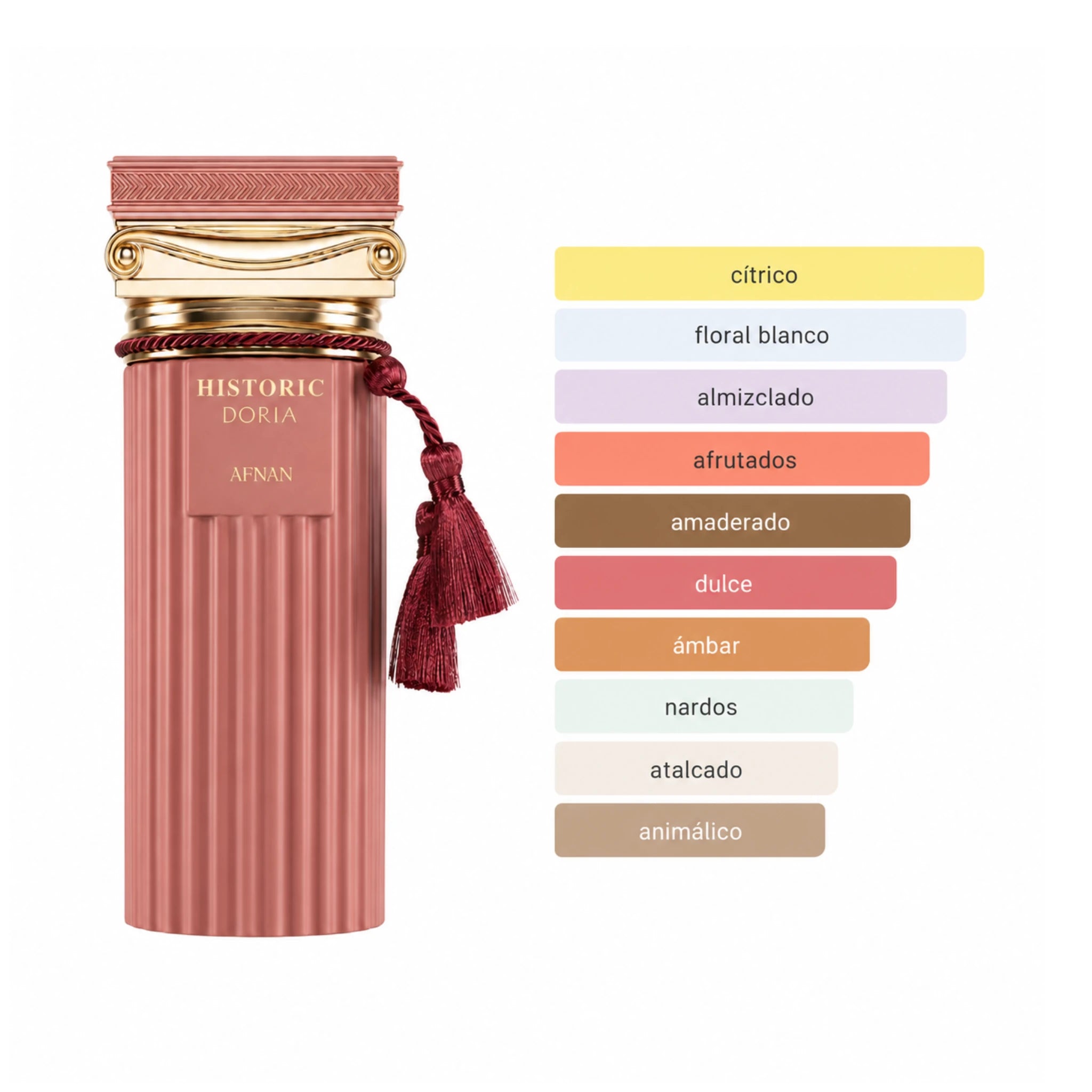 Historic_Doria_Afnan_Eau_de_Parfum_Aromas