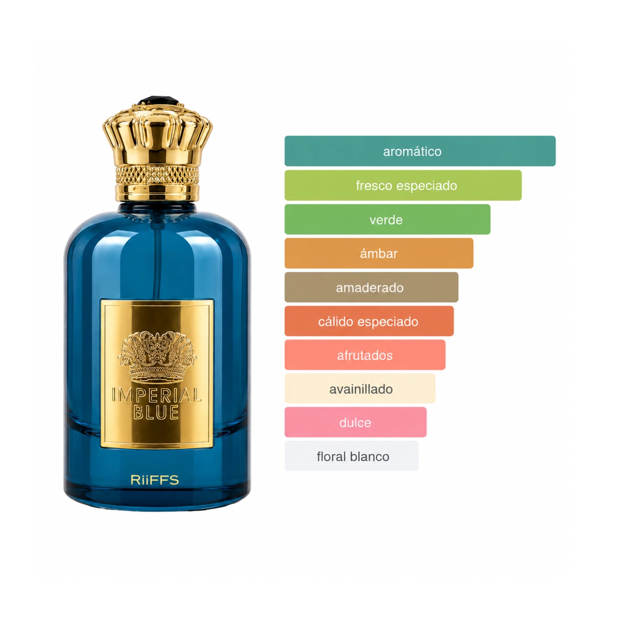 Aromas del perfume Imperial Blue Riiffs Eau de Parfum