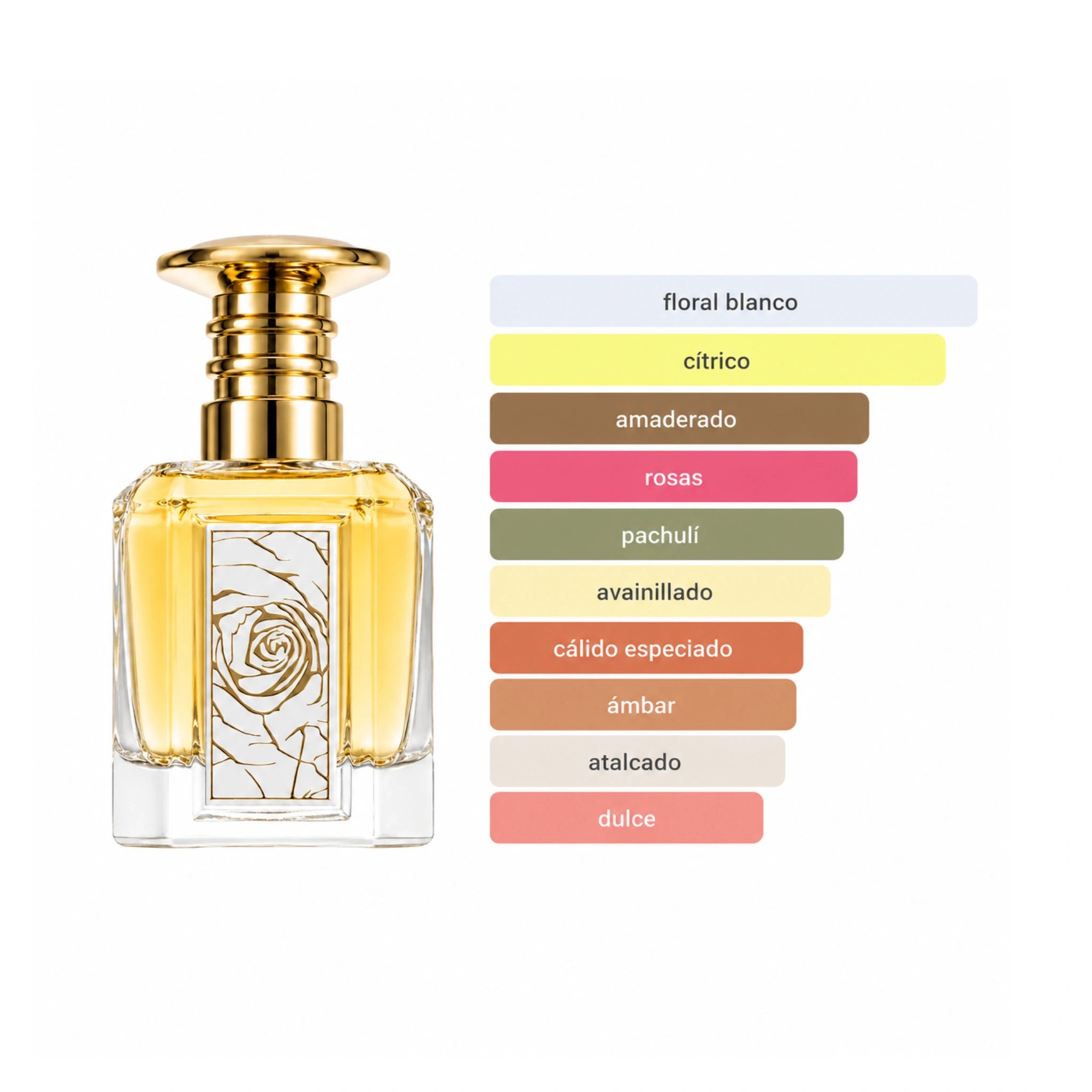 Mazaaji_Lattafa_Acordes_Aroma